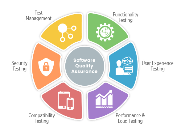 Quality Assurance